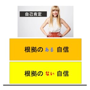 根拠のない自信のブロックがベース、根拠のある自信がその上にある。その上には自信をもった女性